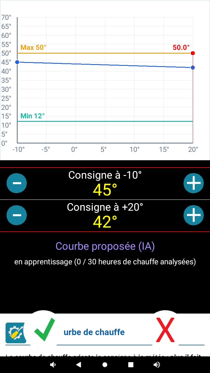 Courbe de chauffe et courbe proposée par l'IA